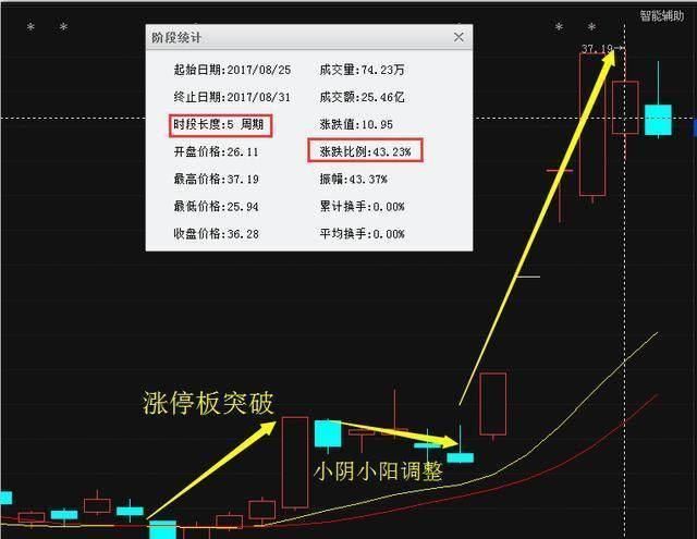 一股市老股民独创涨停复制战法，一买就涨，堪称擒牛利器！