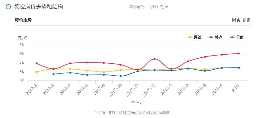 5月云南16个州市最新房价曝光!今年你能买房吗?