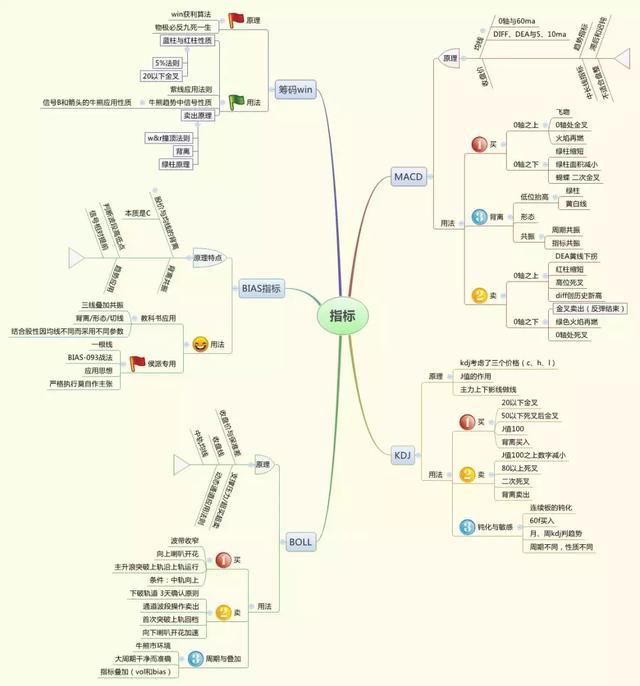 32岁海归女博士临终感言：彻底读懂中国股市只需这9张思维导图！