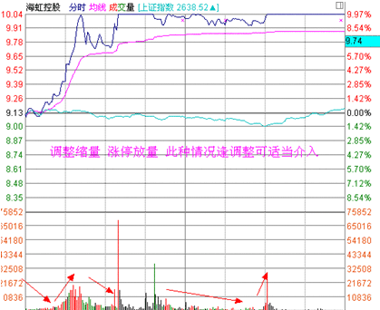 游资翻倍秘诀之龙头战法，详细操作要领，学会牛股并肩走