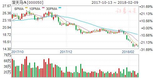 苹果增加国内FaceID模块供应商 四股迎机遇