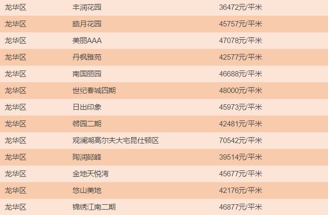 一线城市房价均下跌，深圳最新房价出炉，买房到底要花多少钱?