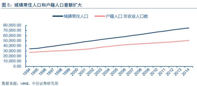 【房地产真的到拐点了吗？】对两个证据表明今年地产并不弱