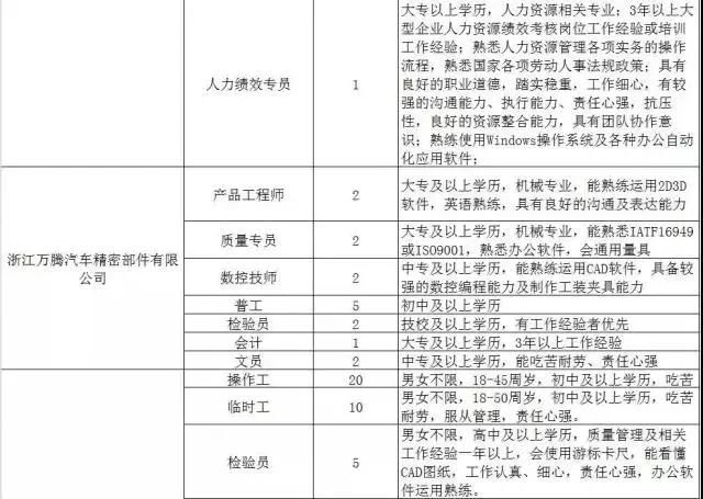 300家用人单位，15000个岗位等着你！