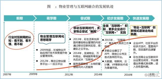 寻找房地产下一个风口，谁将赢得未来?