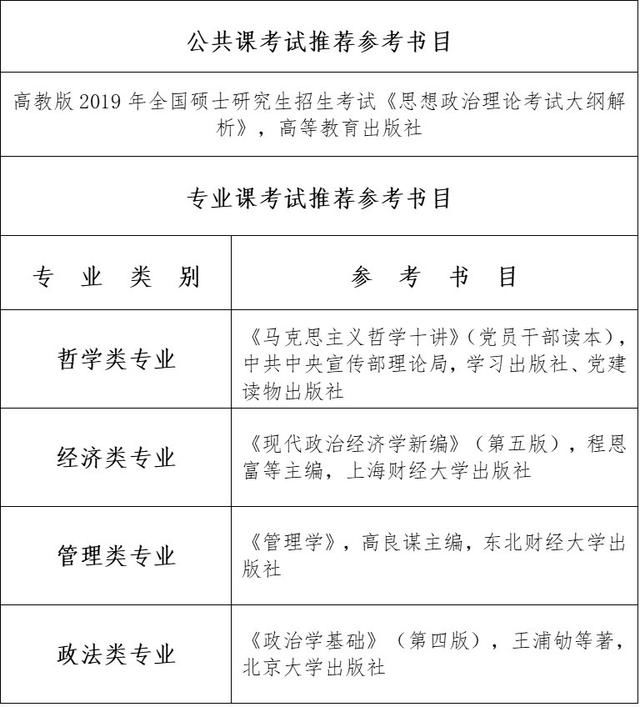 在职研究生报考流程条件 t01f53d6cda28933b78.jpg