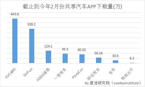 2017年共享汽车市场研究报告