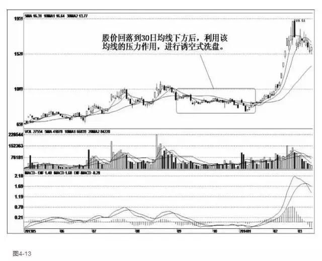 一位股市天才肺腑独白：读懂庄家洗盘手法，股市就是你的印钞机