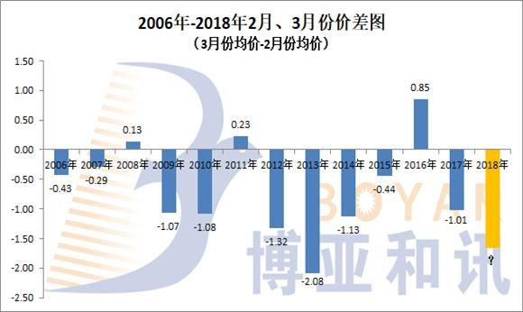 猪价再跌1元\/公斤 三月份行情是否可期？