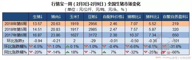 猪肉消费需求支撑乏力，但猪价跌近成本线，年后或能有改善？