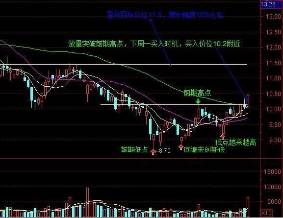 一个农民的独特抓涨停法,准确率高达98%