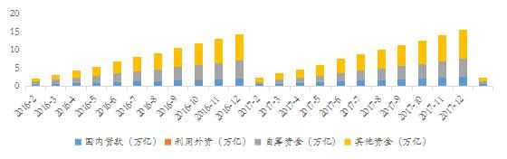 2018年1-2月开发投资增长9.9%，三四线仍是地产主战场