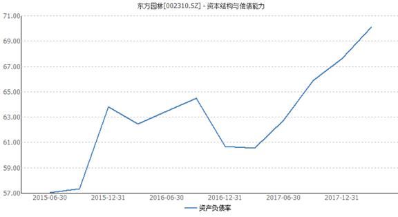 东方园林发债不成蚀把米 两天内市值蒸发32亿