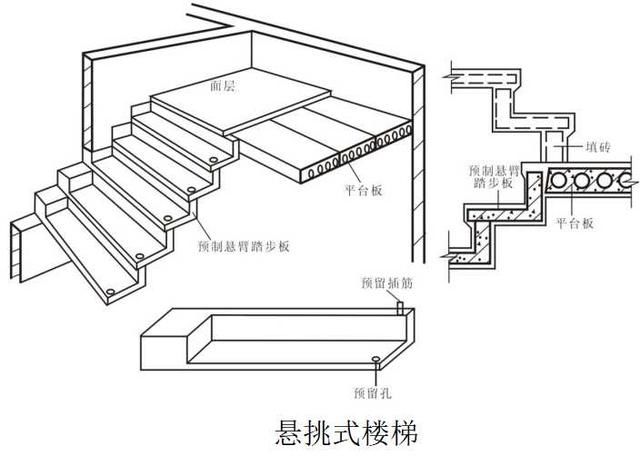 中型构件装配式钢筋混凝土楼梯一般是将楼梯分成梯段板,平台板,平台梁