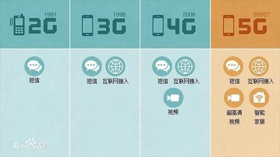 三大运营商5G时代即将来临,4G手机是不是又要