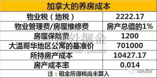 这些国家养房成本比中国高多了,但不少资金仍“飞蛾扑火”地涌入