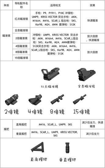 香肠派对基础开荒教学 治好你的选择困难症