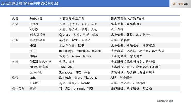 投资不是资本吗