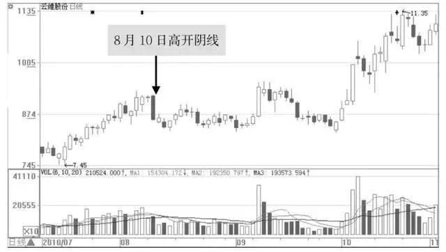 中国经济快速发展,而中国股市不进而退,谁在恶意玩弄中国股市?