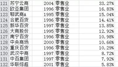 过去20年买哪些股票最赚钱?