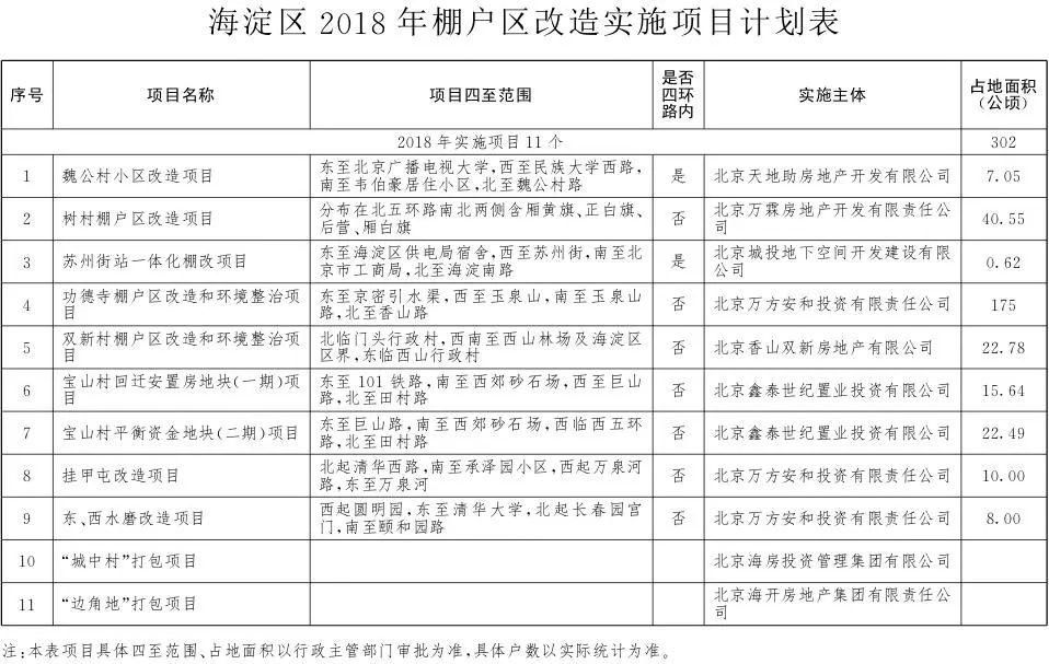 拆迁!定了!2018年丰台将有43个棚户区改造项目!看看有没有你家!