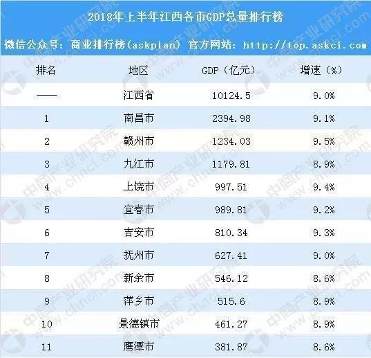 一季度九江gdp(2)