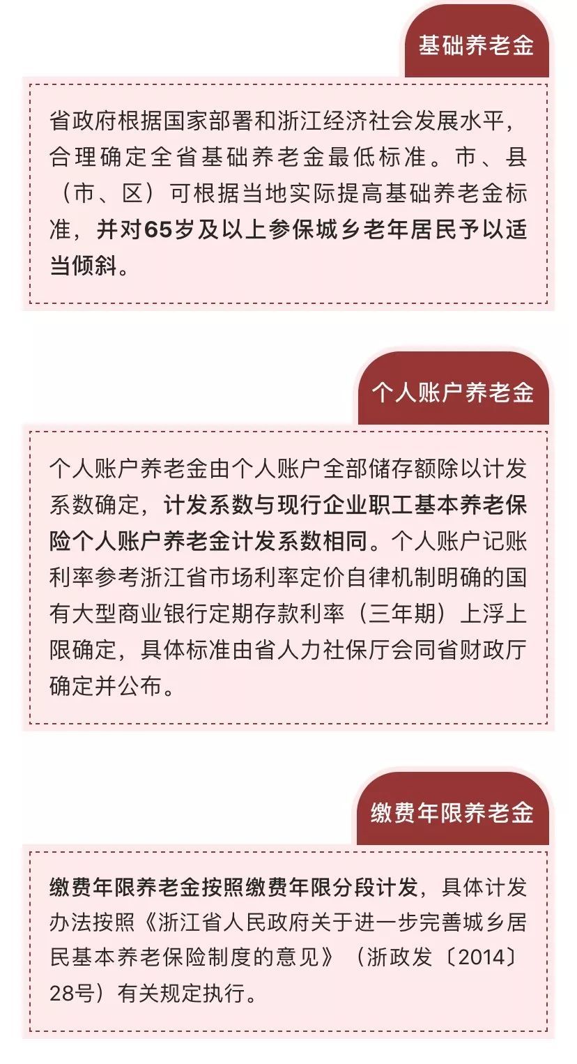 城乡养老保险新政策