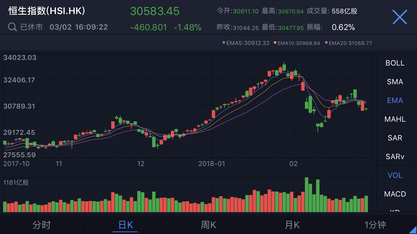 内地资金加紧入市，香港IPO市场再燃激情