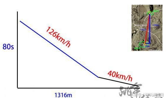 绝地求生正式版把最熟悉的跳伞也改了，不知道这些连跳伞都跳不好