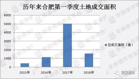 火爆!淮北房价大涨，六安、安庆销量领跑全省!安徽16城最新房价:1