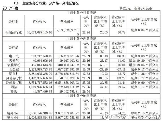 股市分析：南山铝业盈利能力分析！