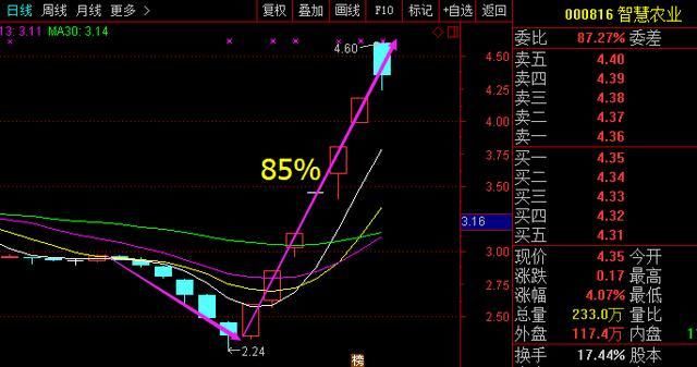 富士康拟A股上市,最新贵第一股机构800万股抢筹,18年碾压贵州茅台