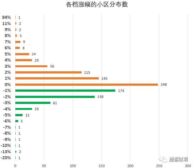 房价跌了吗?大数据分析告诉你!