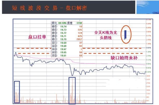中国股市庄家出货的手法，极少股民知道，一旦记住不再给庄家接盘