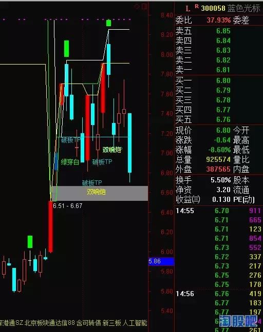 图文探讨交易模式到底能不能赚钱