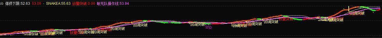 股票指标使用技巧：预判均线升降的主图指标来了，清晰明了更准确