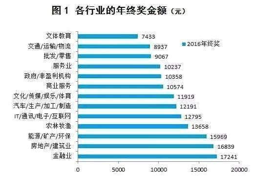 你的年终奖拖后腿了吗?网友:一到发钱就感觉公司要倒闭了!