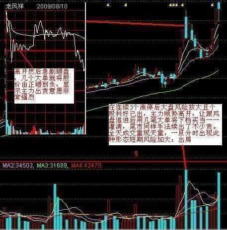 一位老股民悲痛欲绝的教训：主力出货很狡猾，散户钱包被掏空！