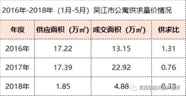 刚亮相就被锁定!太湖新城这个地铁口公寓缘何如此火爆?