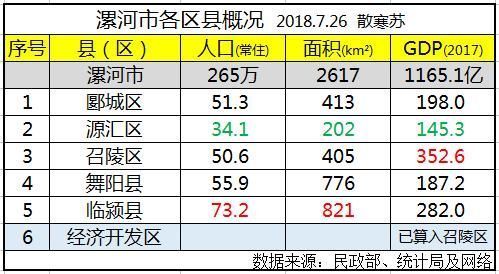 漯河三区两县gdp_2016年一季度广西14个市GDP排名出炉 最厉害的居然是