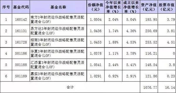科创板打新基金有哪些?科创板投资门槛及投资