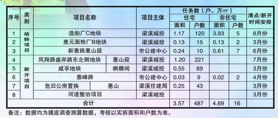 大手笔!今年老城厢棚户区改造涉及145个征收地块!有你家附近吗