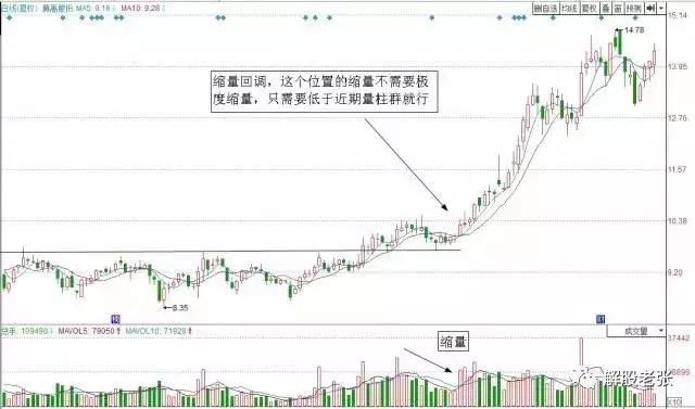 26年的老股民讲述：庄家洗盘都会出现以下几种形态，散户值得收藏