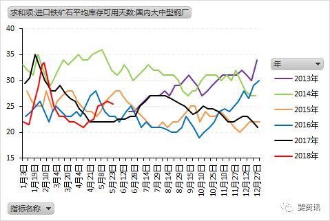 从基差回归看螺纹走势