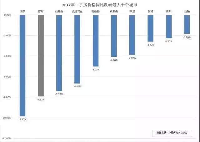 从北京看通州，从通州看燕郊。