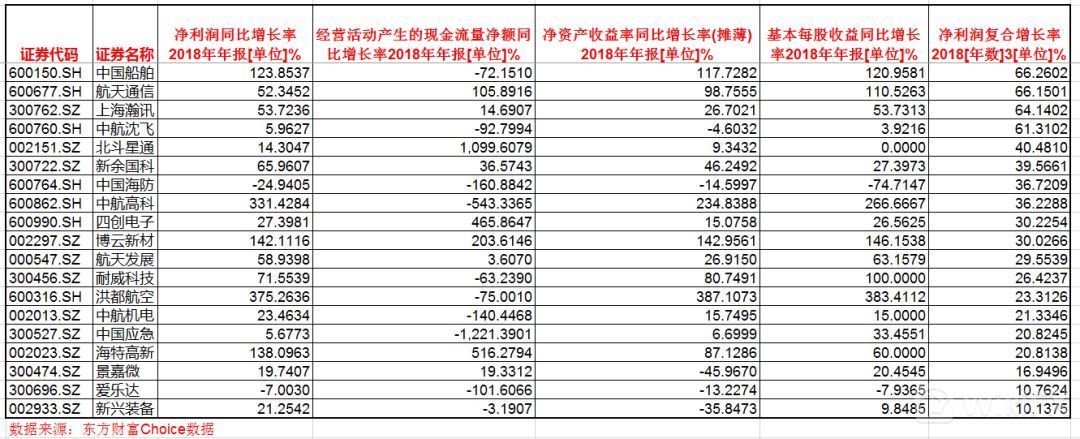 集团公司与非集团公司战略