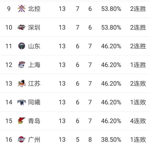 北控男篮和山东