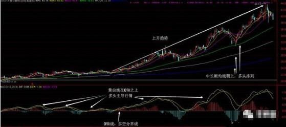 K线图中最全的金叉死叉信号，轻松把握最佳买卖点，再忙都得学习