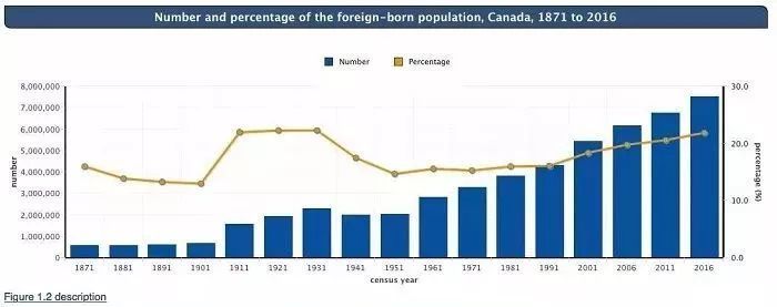 加拿大最新人口数据出炉:华裔数量排名第七,多