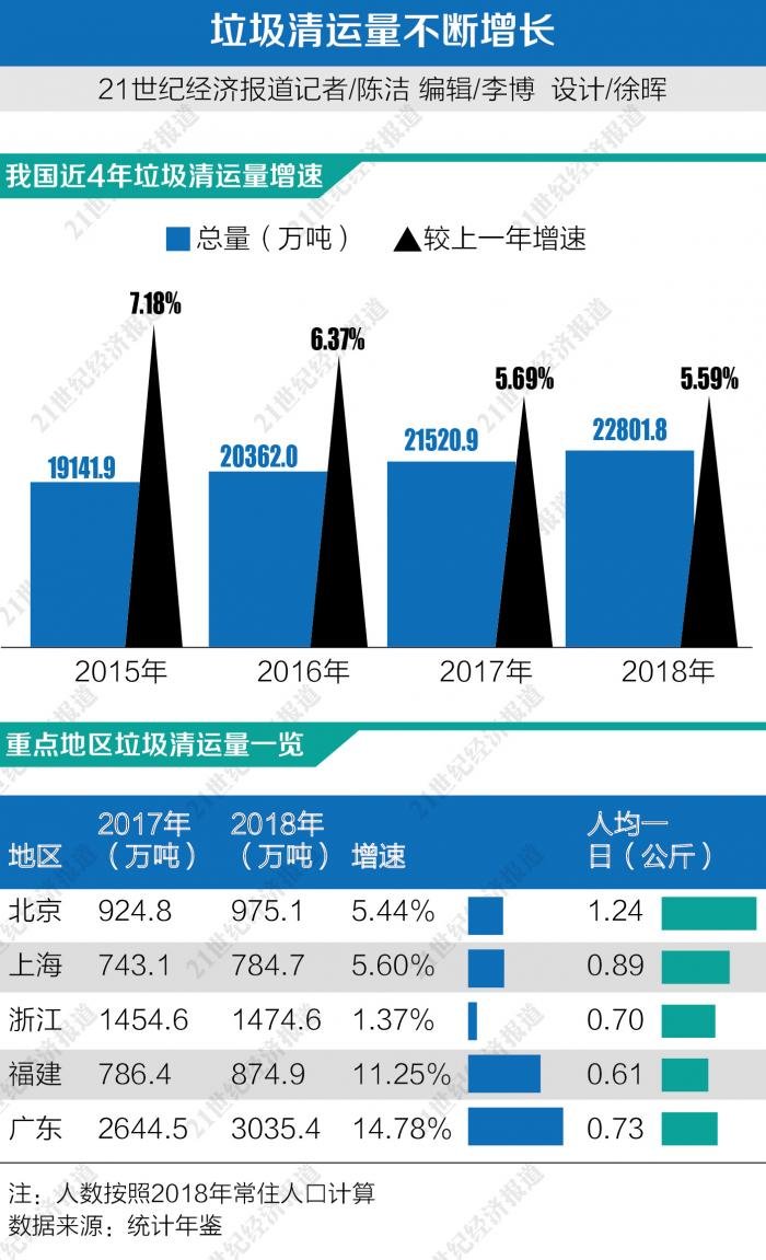 垃圾分类是实现垃圾什么